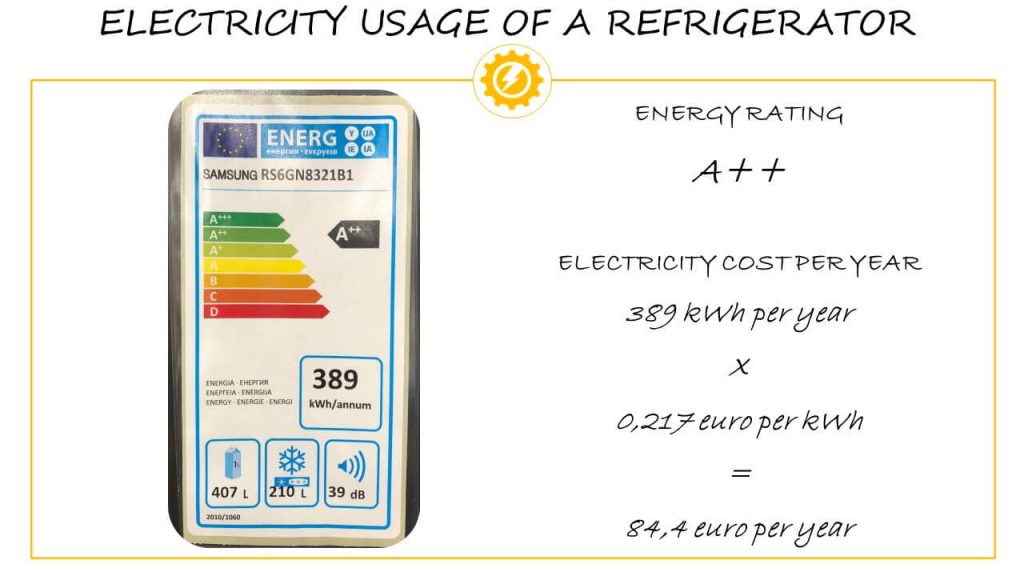 Refrigerator Power Consumption Calculator in India - Kitchenarena