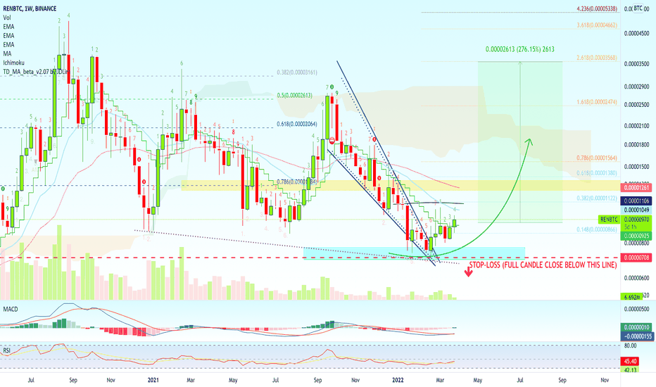 REN Price and Live Chart in Rupiah | REN/IDR = - Pintu