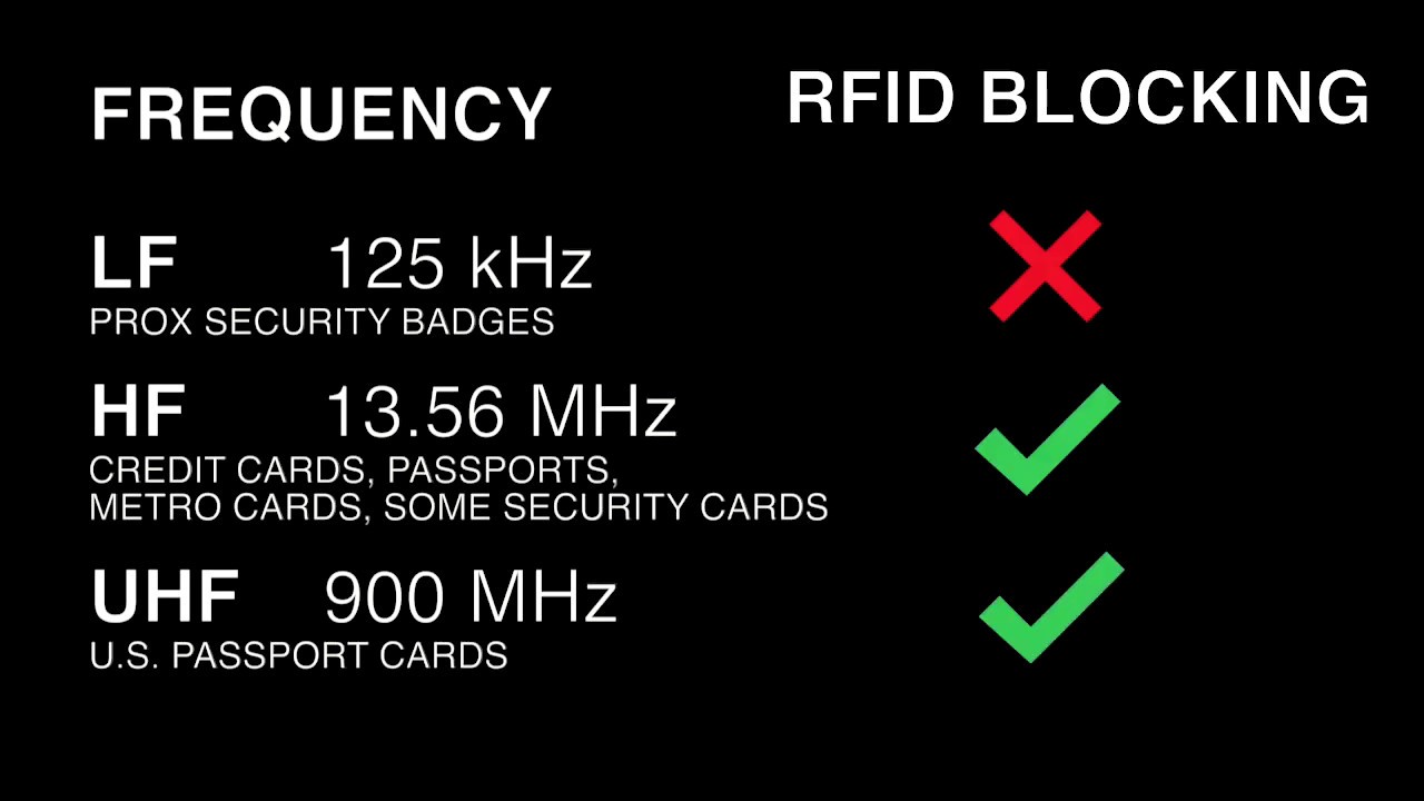 Tips To Test RFID Blocking Ability Of Your Wallet