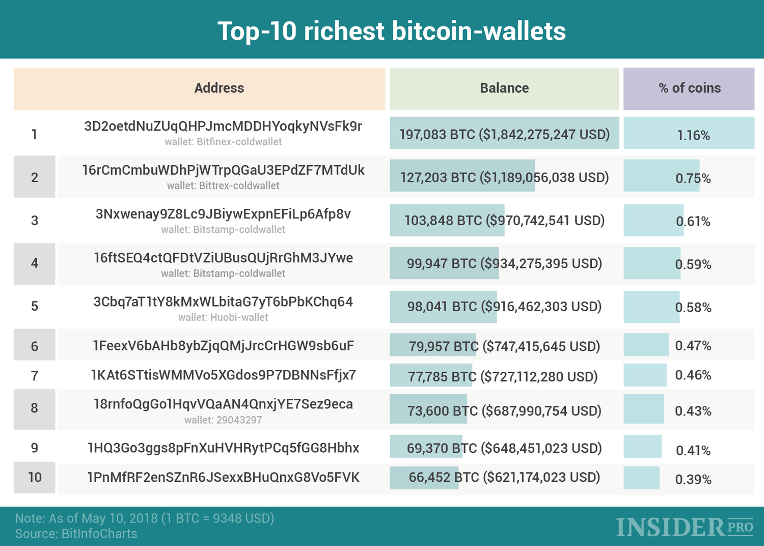 Bitcoin Rich List: Biggest Bitcoin Holders in | CoinCodex