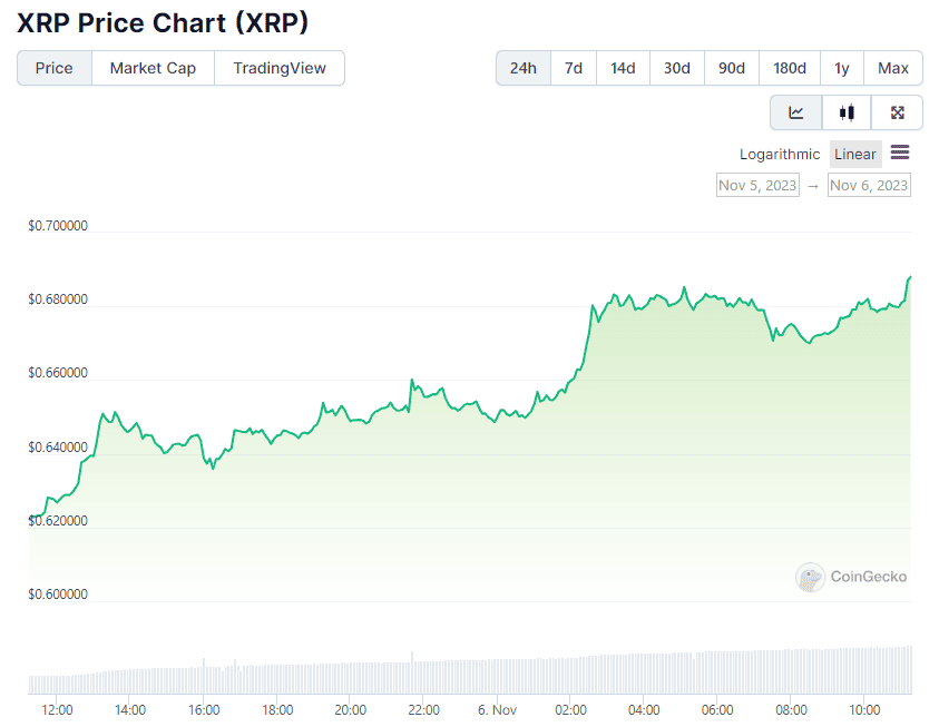 XRP USD (XRP-USD) Price, Value, News & History - Yahoo Finance