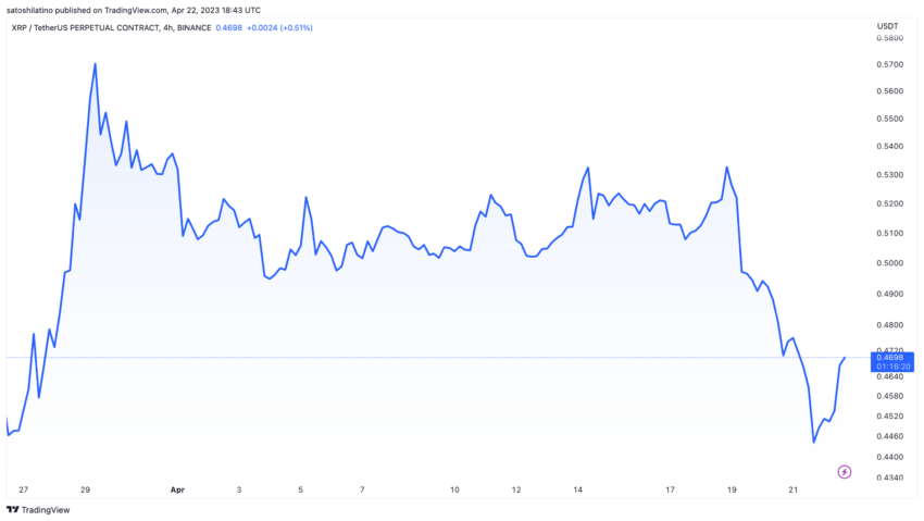 XRP EUR – Ripple Euro Price Chart — TradingView