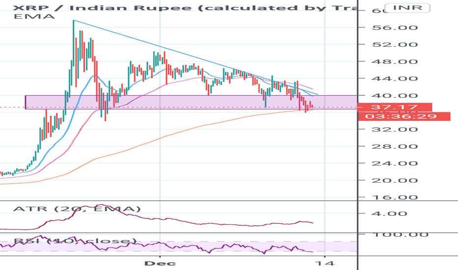 Ripple to Indian Rupee Exchange Rate Chart | Xe