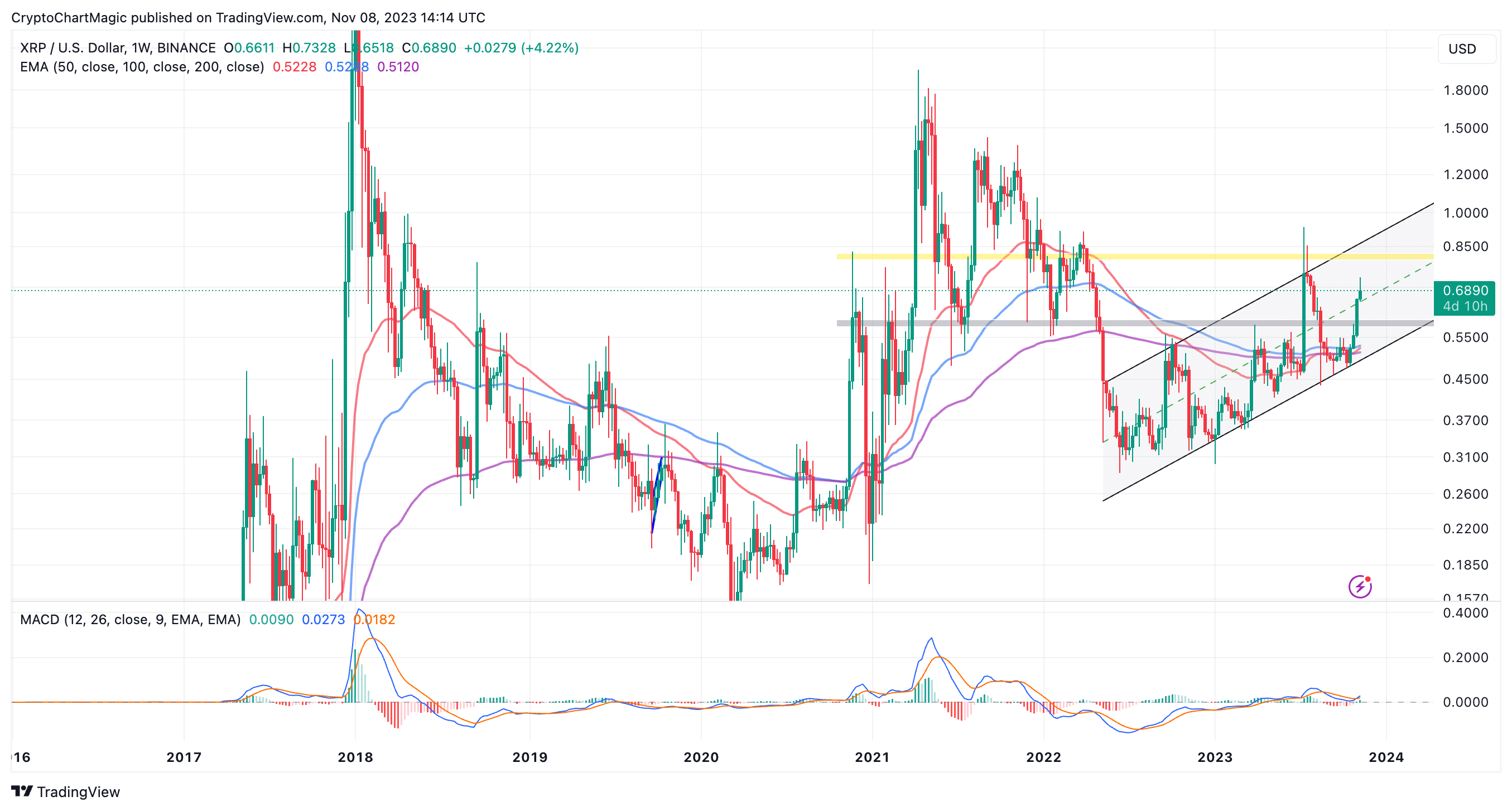 RIPPLE - XRP/USD interactive live chart