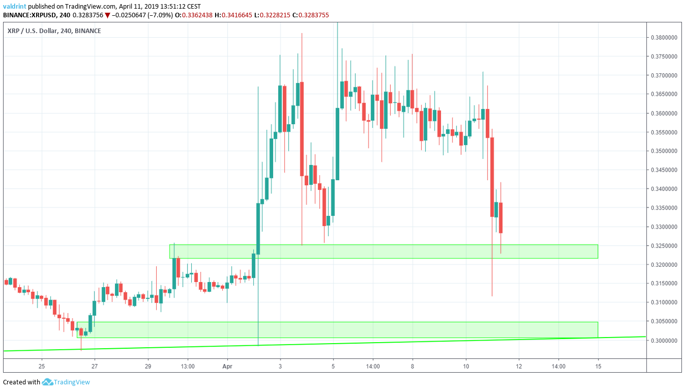 XRP (XRP) Price Prediction , – | CoinCodex