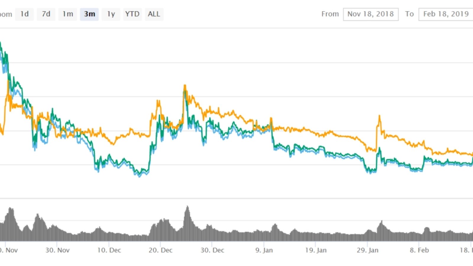 Ripple Price Prediction: XRP Coin Forecasts - Master The Crypto