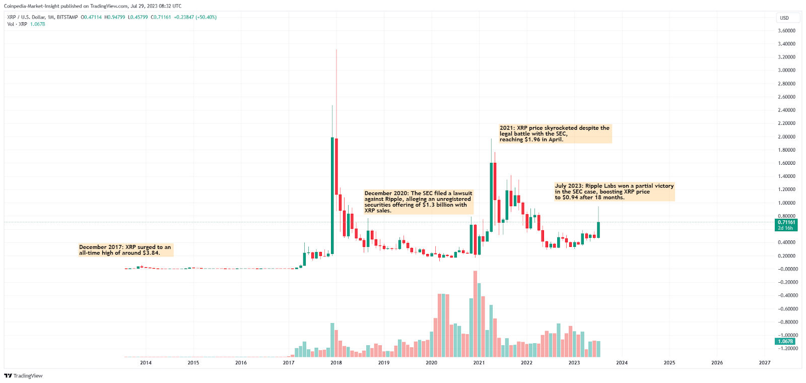 XRP (XRP) Price Prediction - 