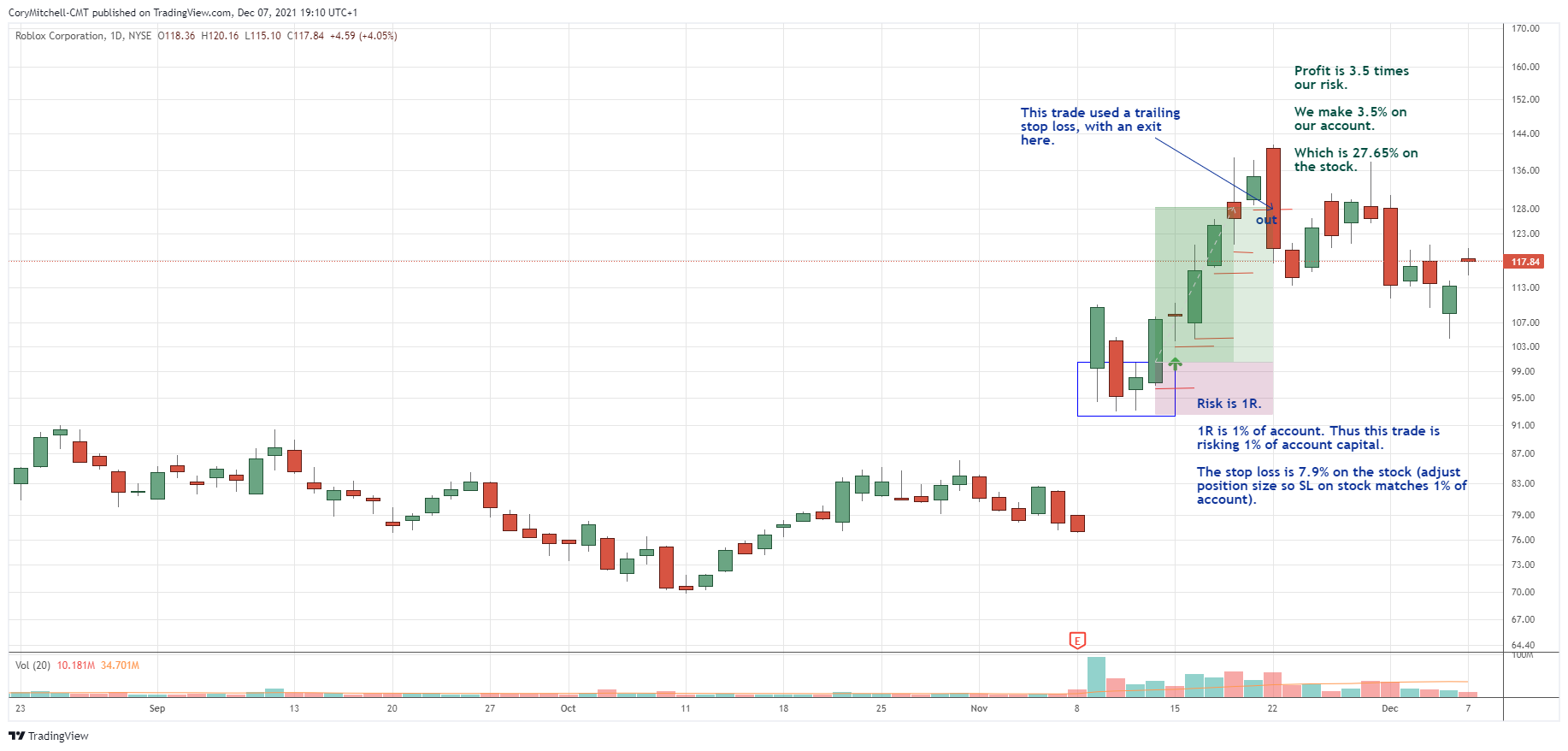 Buy High And Sell Low With Relative Strength