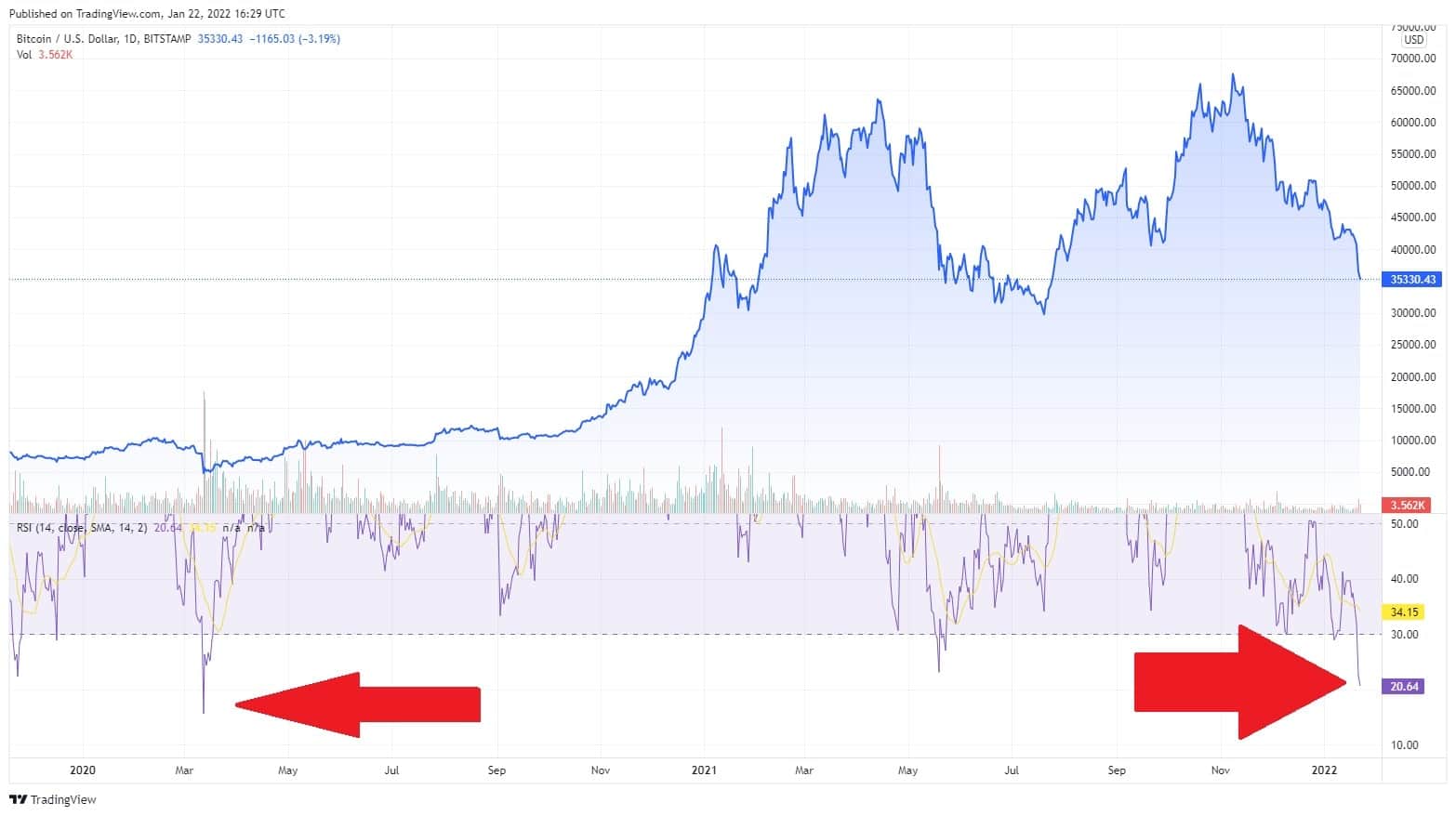 BTCUSD | CoinDesk Bitcoin Price Index (XBX) Advanced Charts | MarketWatch