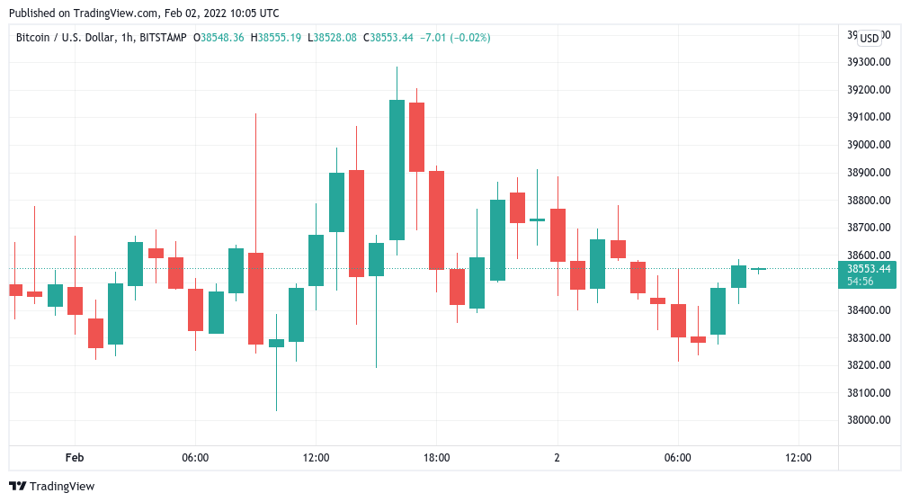 Bitcoin (BTC) Technical Analysis Daily, Bitcoin Price Forecast and Reports