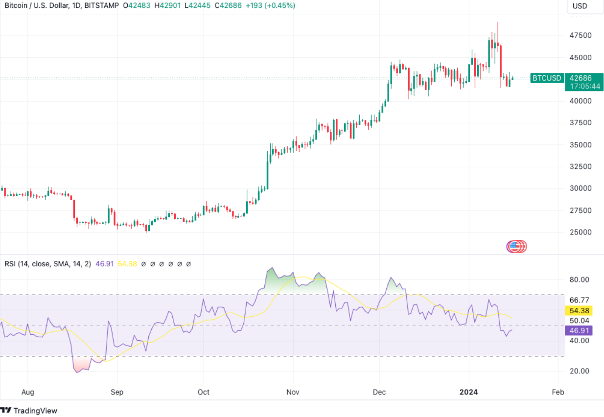 Bitcoin (BTC) - Technical Analysis - Medium term - Cryptocurrency - Investtech