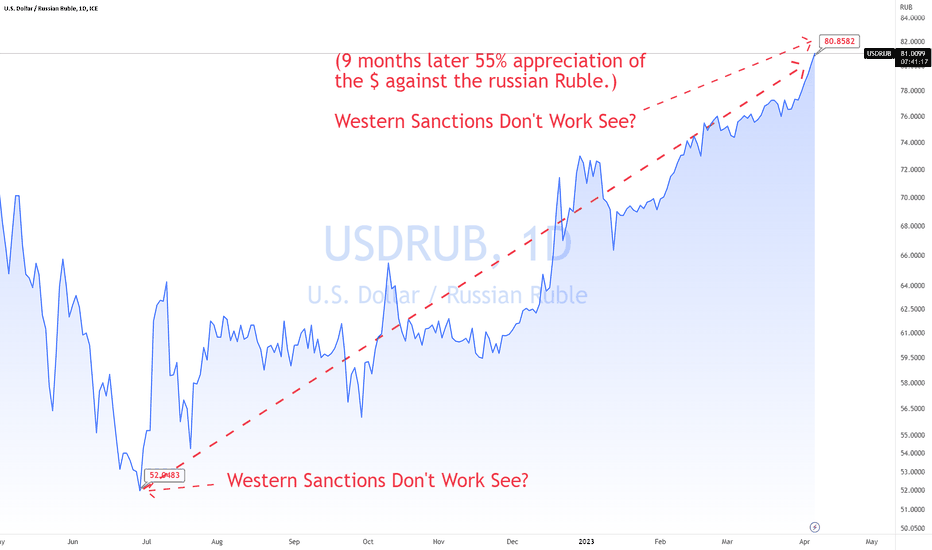 RUB to USD Exchange Rate | Convert Russian Ruble to US Dollar