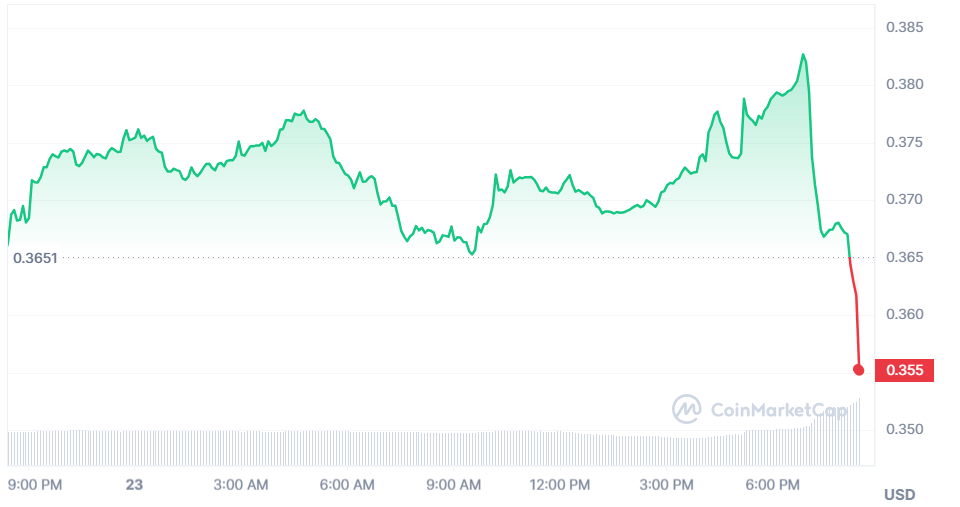 RVN to BTC Exchange | Convert Ravencoin to Bitcoin on SimpleSwap