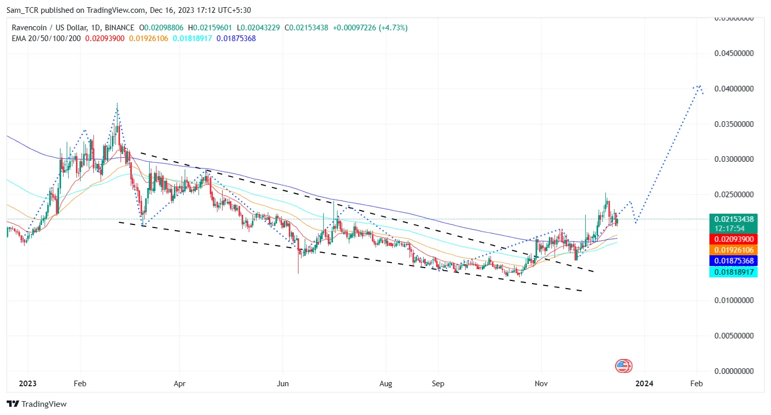 Ravencoin (RVN) live coin price, charts, markets & liquidity