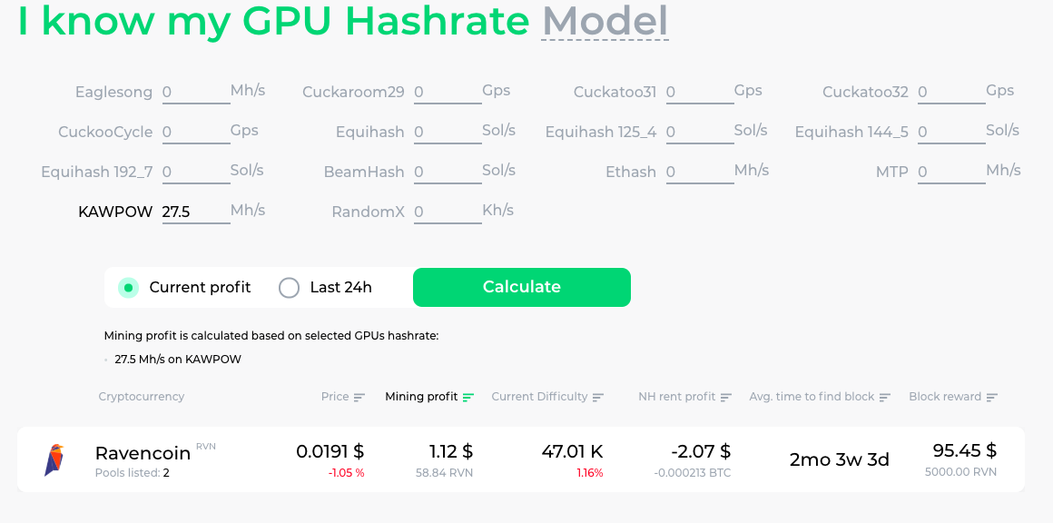 Ravencoin (RVN) Mining Profitability Calculator | CryptoRival