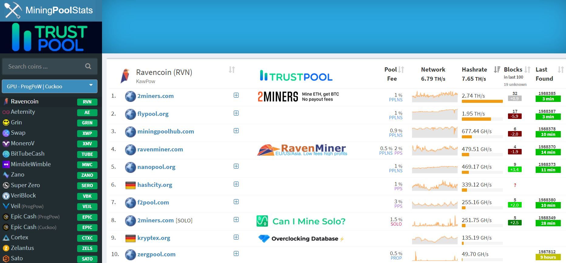 RVN Mining Pool | Kryptex Pool