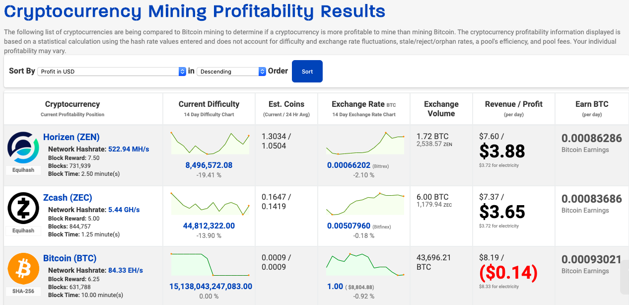 Ravencoin (RVN) mining profitability calculator