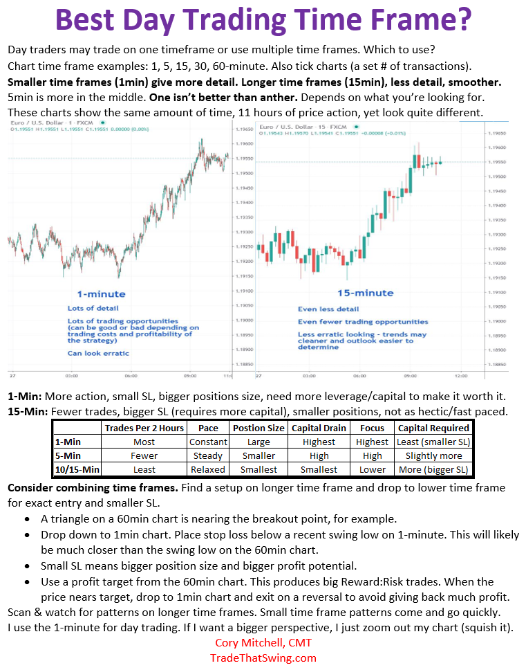 5 Best Day Trading Platforms of - helpbitcoin.fun