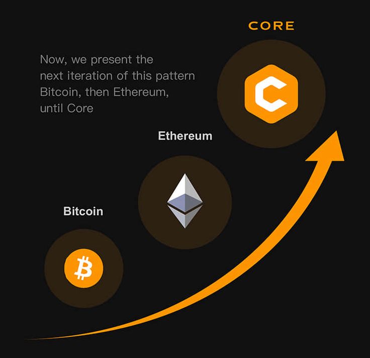 What is Core DAO (CORE)? How to Mine and Buy it? | CoinCarp