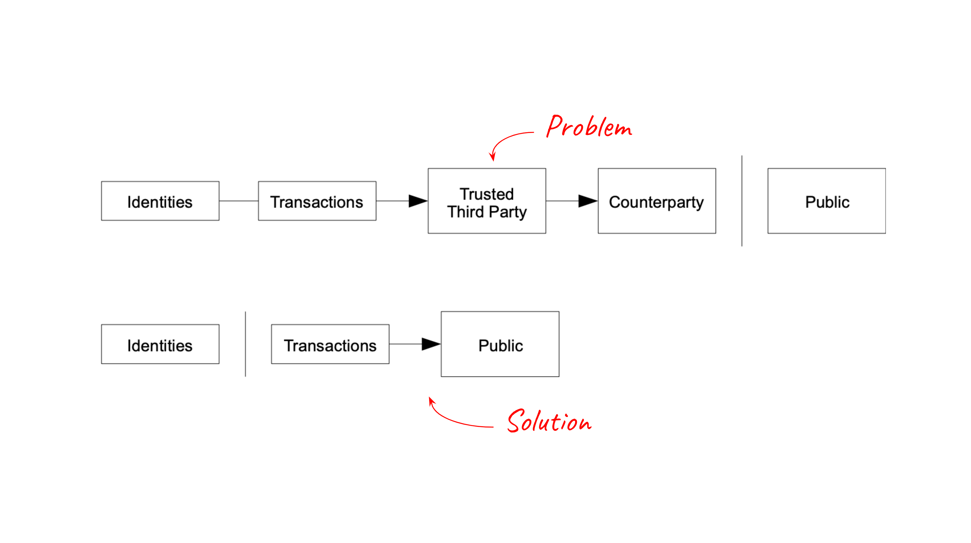 Satoshi Nakamoto’s White Paper Explained - Is Bitcoin Truly Anonymous? | Finance Magnates