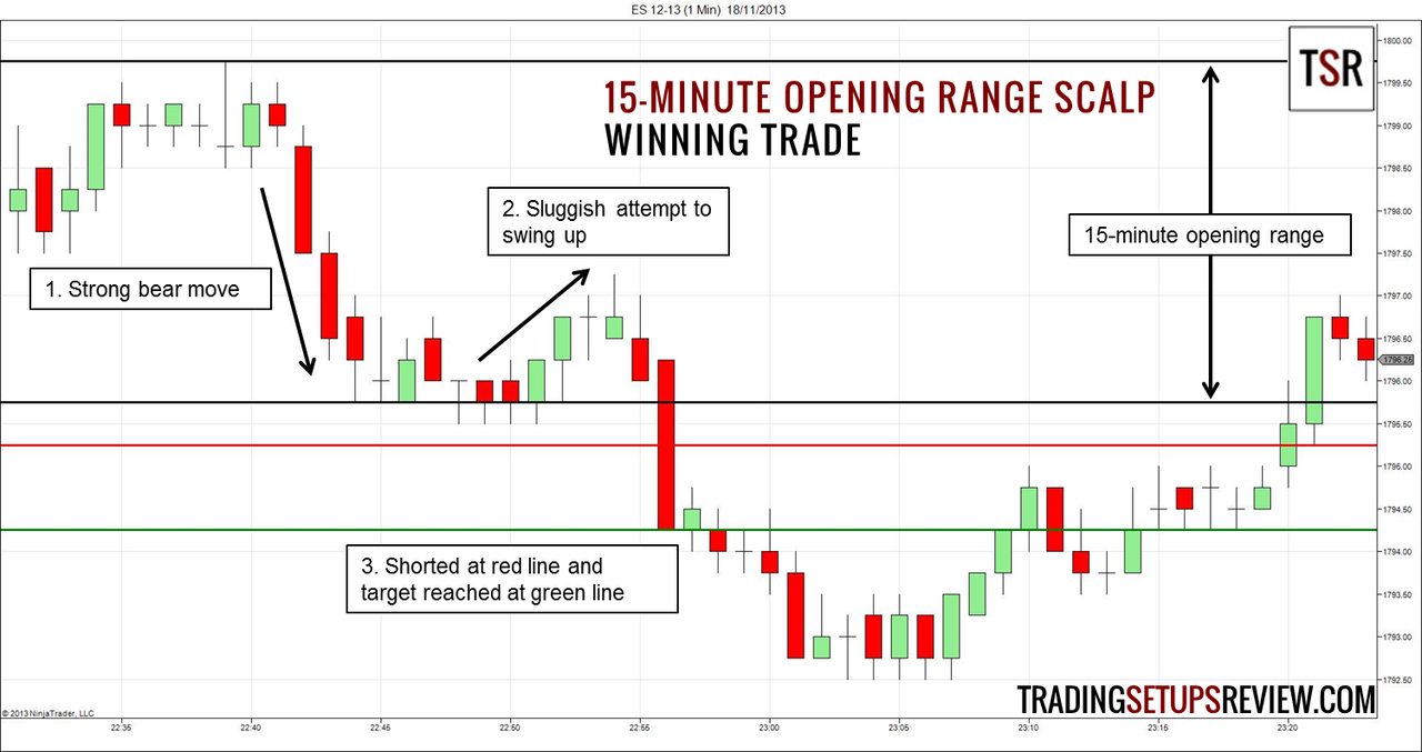 Scalping Trading: What is Scalp Trading & How Does It Work | Nifty Trading Academy