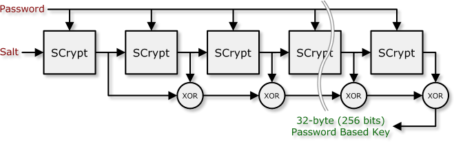 Verge-Scrypt (XVG) mining profitability calculator