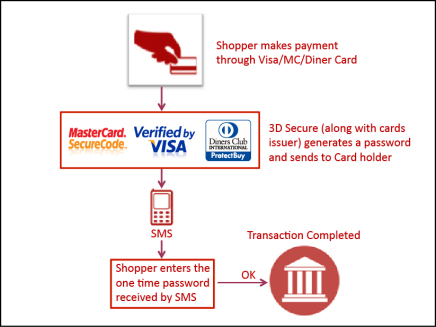 PayID - CommBank