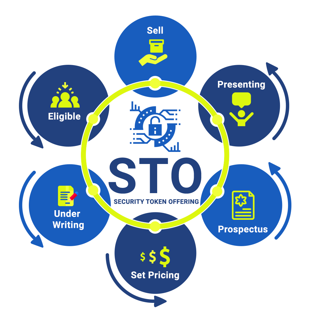 Security Tokens - SIFMA - Security Tokens - SIFMA