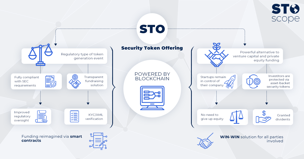 Cryptocurrency Security Token: Definition, Forms, and Investment