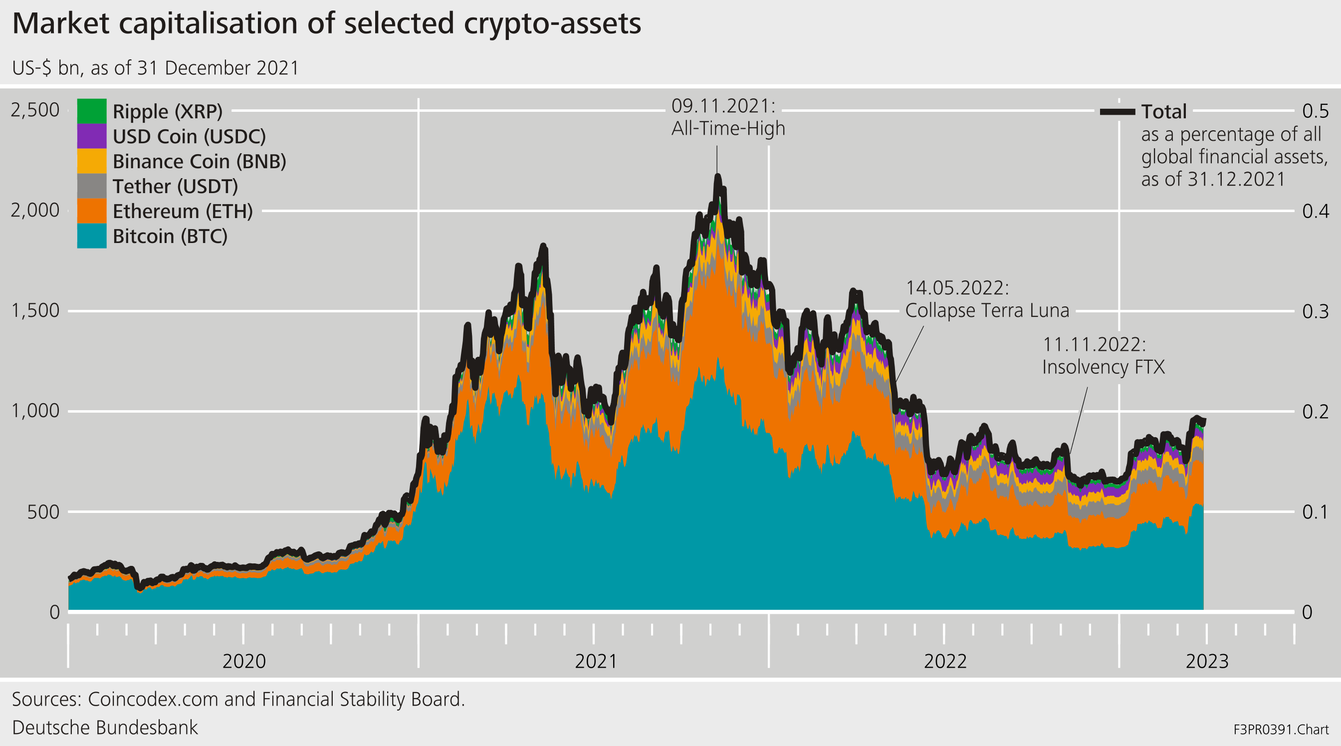 Bitcoin Technical Analysis: BTC’s Bullish Rise Continues Amidst Market Optimism — TradingView News