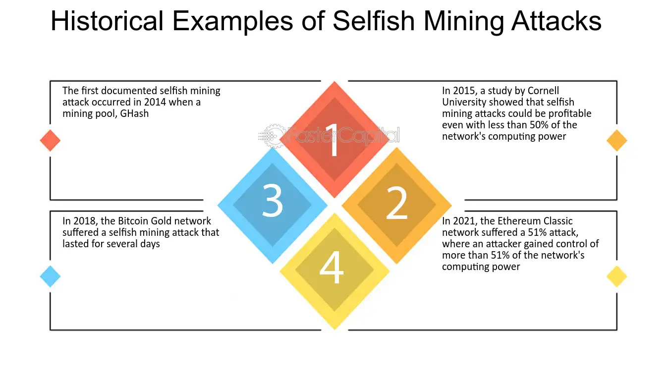 [] Partial Selfish Mining for More Profits