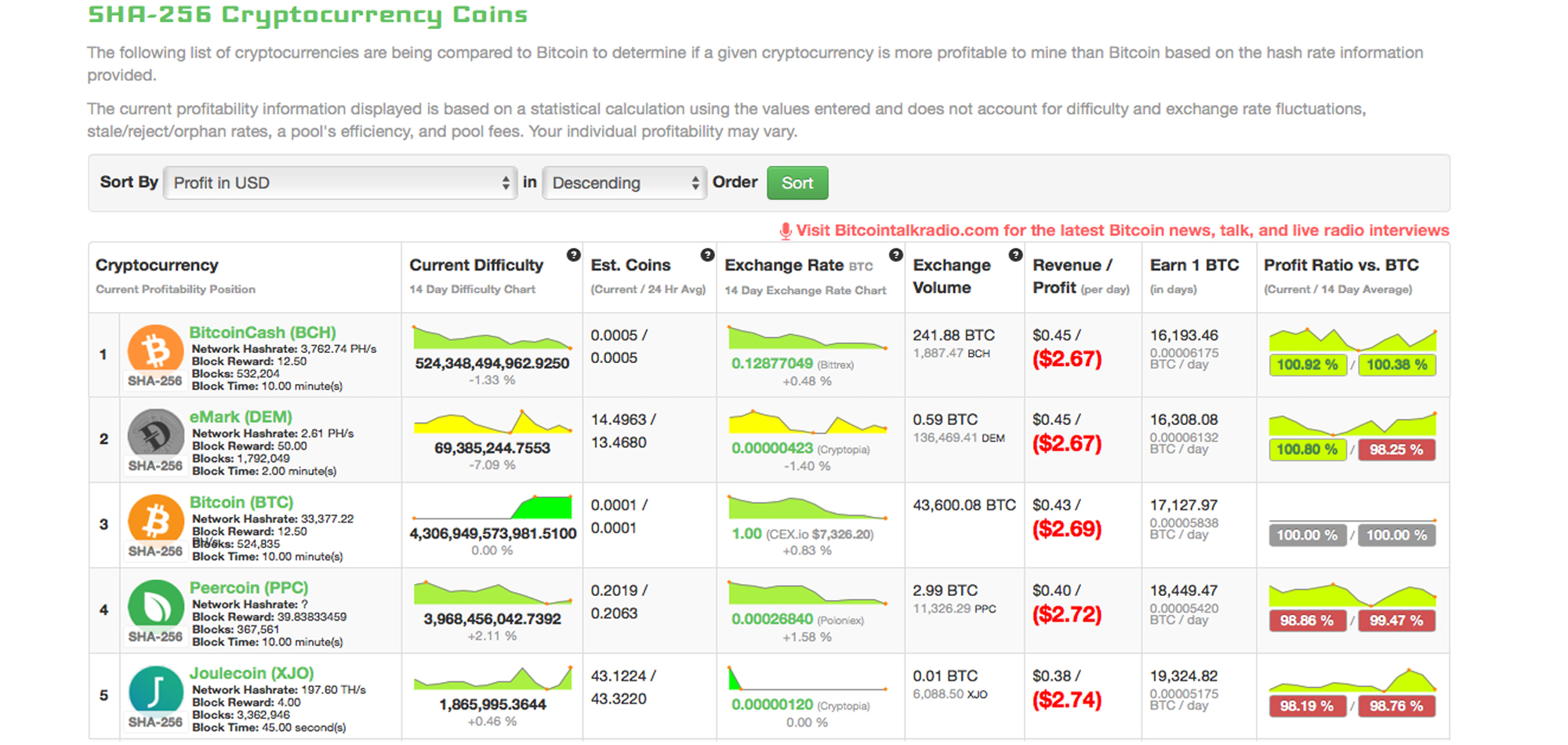 Double SHA pipeline for Bitcoin mining