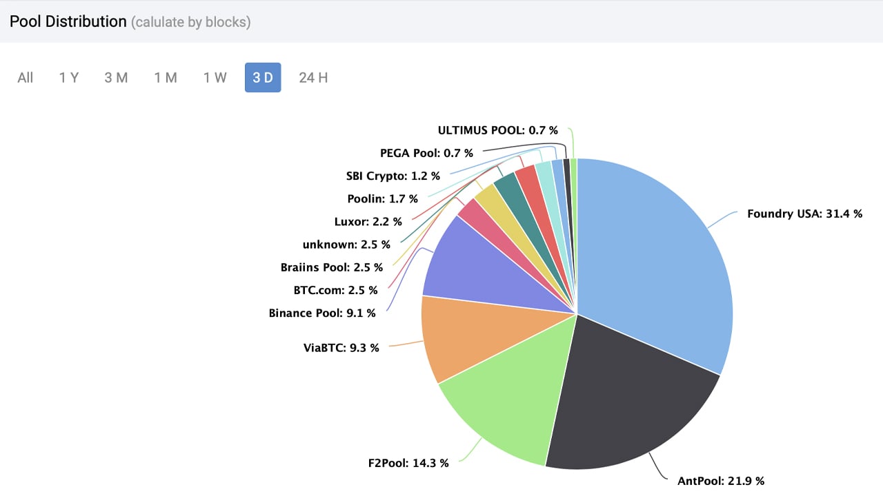 Bitcoin Mining Pool | Bitcoin Mining Contracts | Crypto Mining Pool | Binance