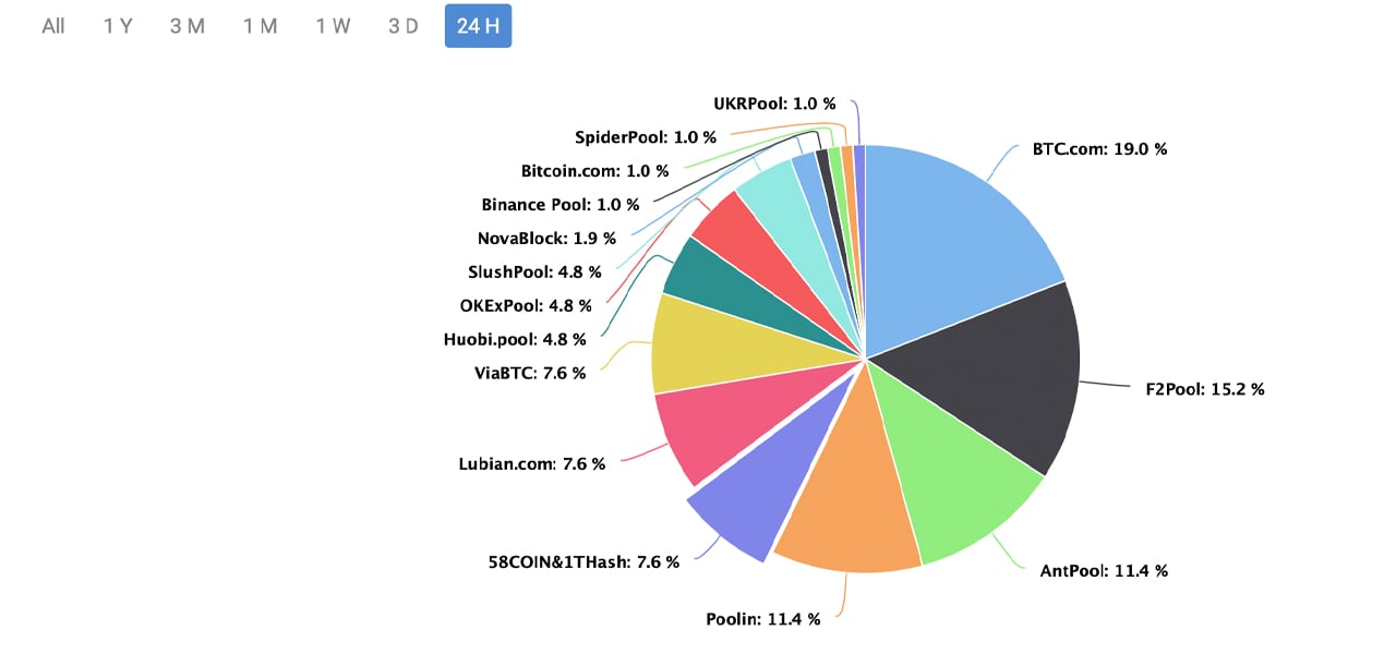 mining-pools · GitHub Topics · GitHub