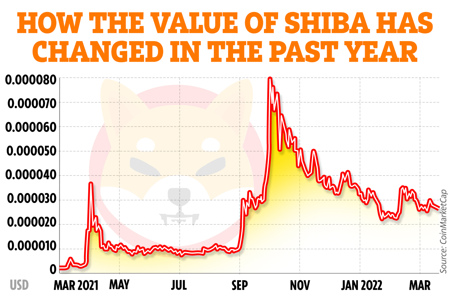 SHIBA INU Price Prediction