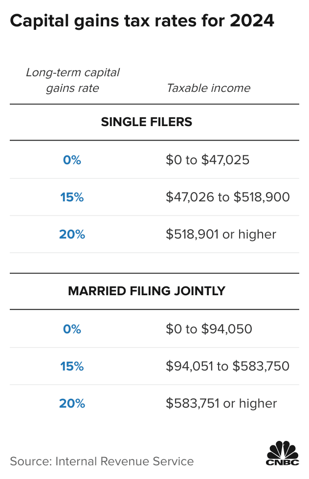 Crypto Tax Calculator - Intuit TurboTax Blog