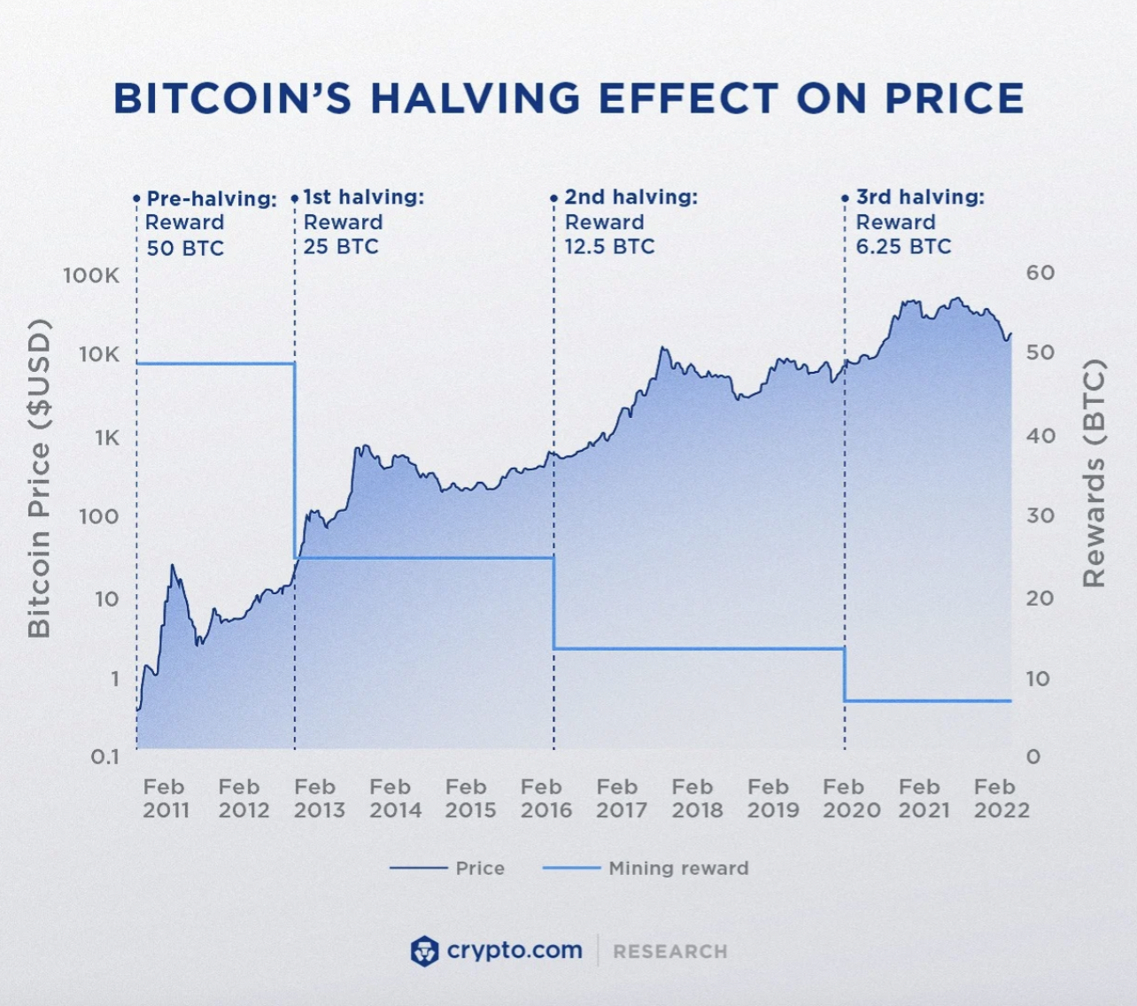 Is this a good time to invest in bitcoin?