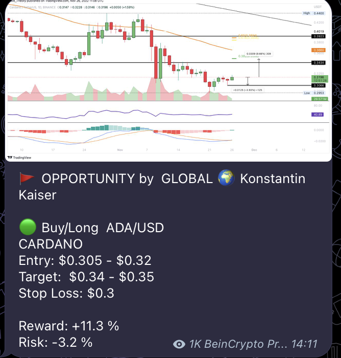 Bitcoin (BTC): Sentiment, Live Charts, Signals | CryptoEQ