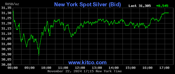 Could the Silver Price Really Hit US$ per Ounce? (Updated )