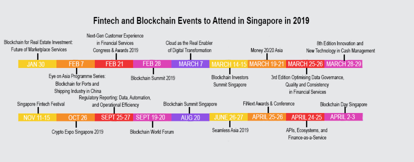 Blockchain Life – The FinTech Way