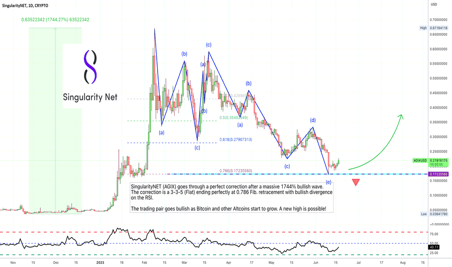 AGIXBTC Charts and Quotes — TradingView — India