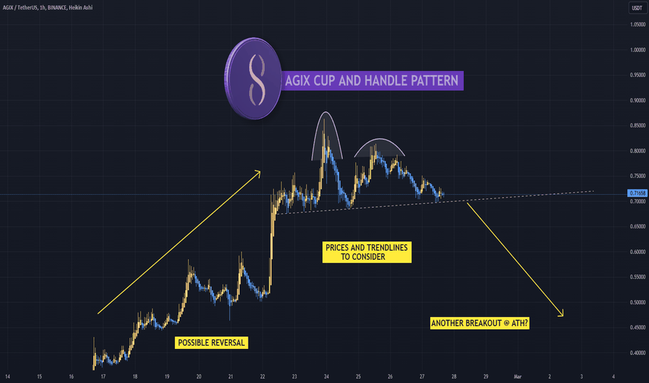 All Crypto Prices and Market Cap on One Page — TradingView