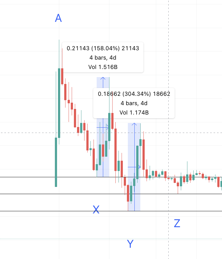 Smooth Love Potion Price Today - SLP Price Chart & Market Cap | CoinCodex