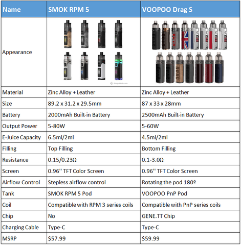 Vape Coil Compatibility Chart | VAPO NZ