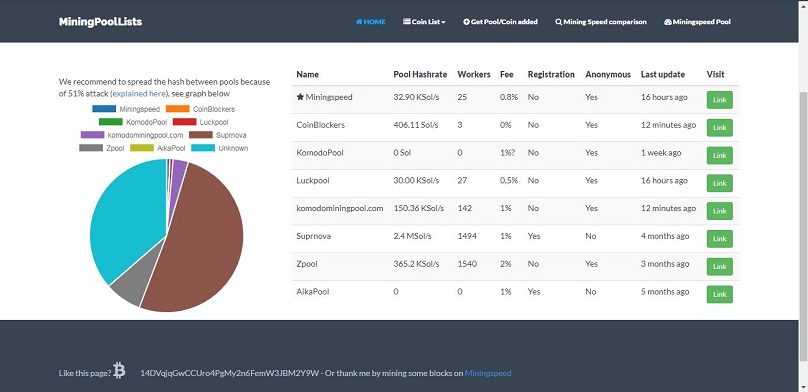 helpbitcoin.fun SOLO Mining Pool - PoolBay