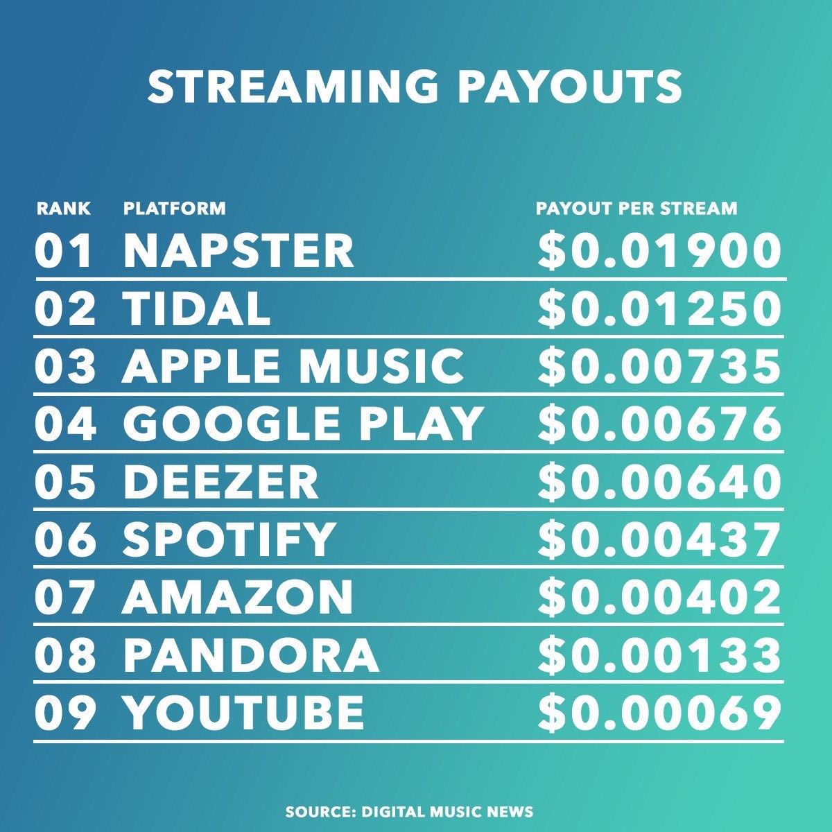 Streaming Royalties Calculator - Music Royalties Calculator - Spotify Royalties Calculator