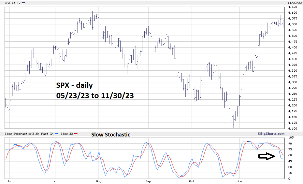 $SPX: S&P Index Option Charts by Expiry | helpbitcoin.fun