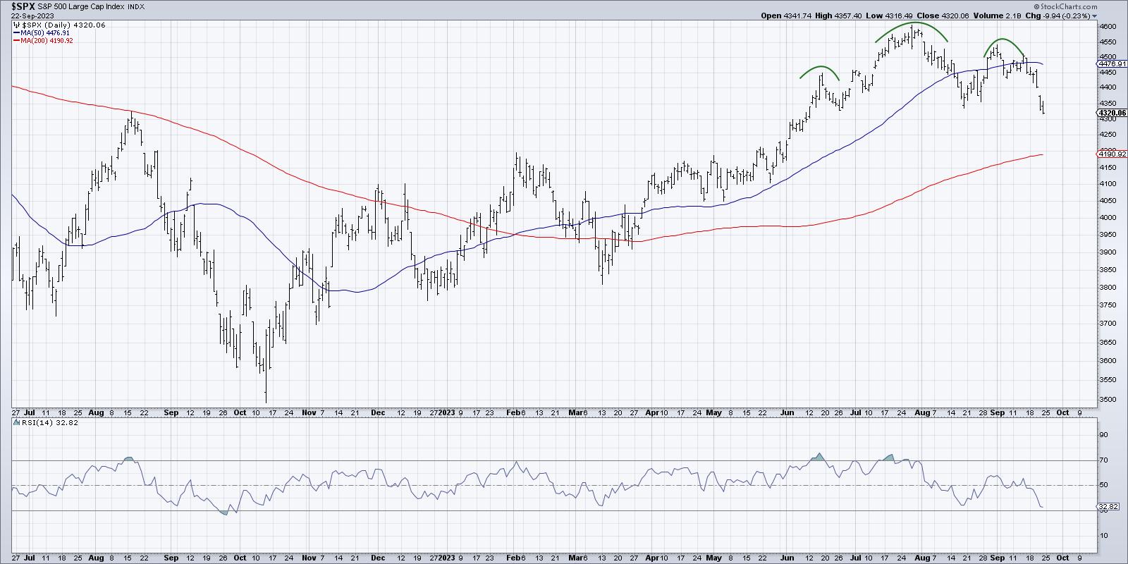 S&P Chart - S&P chart Live Stock Market Chart