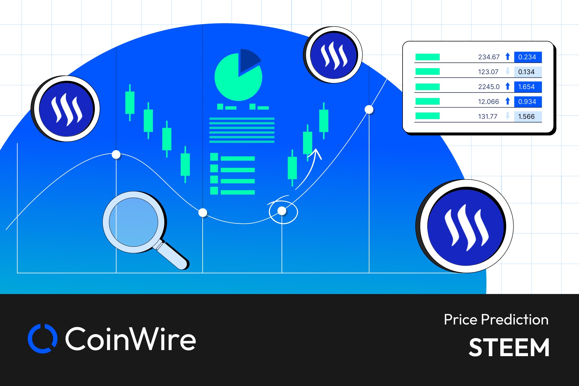 Steem Price Prediction