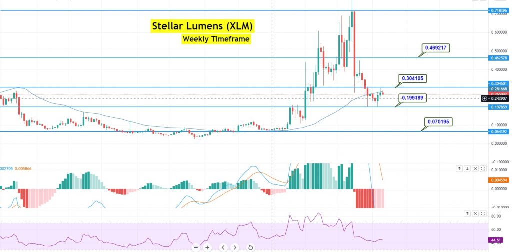 Instant XLM/CAD Converter: Accurate Stellar Calculation on Bitsgap | Bitsgap